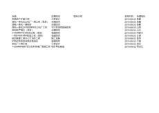 2010年火力發(fā)電項目大全（20100802-20100806）