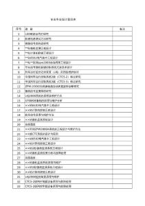 自动化专业毕业设计题目