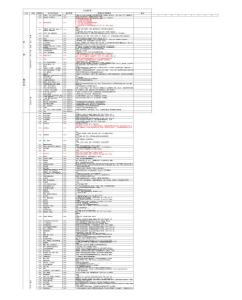 5-線下收單業(yè)務(wù)---20130225新費率標(biāo)準(zhǔn)商戶分類表