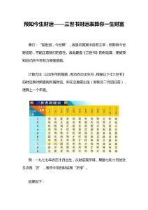 預(yù)知今生財運——三世書財運表算你一生財富 20141009