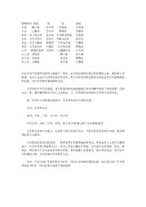 列講座十六--行星的強(qiáng)弱和吉兇判定