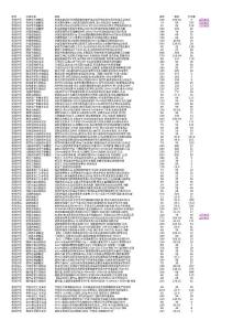 2014年雙十一千款精品商品清單匯總