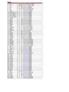 2014天貓雙11-官方最全爆款清單【勁爆全！】