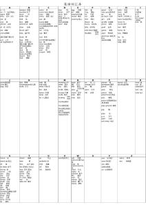 已下文档_by优典英语单词01657