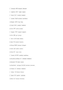 法語實用資料-國家名稱