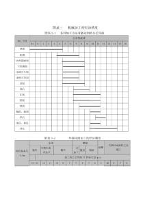 機械加工的經濟精度及加工面加工方案
