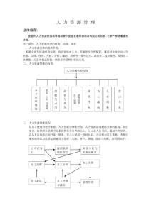 人力資源管理（新）