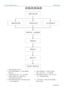 物流行业管理咨询策划研究方案 采购管理流程