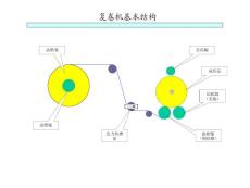 復(fù)卷機(jī)控制培訓(xùn)