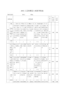 2015年最新年度360度绩效考核表，最全绩效管理