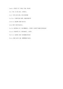 Candice 坎蒂絲 拉丁 熱情，坦誠(chéng)