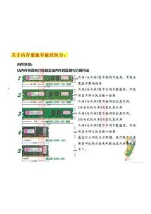 外觀分辨內(nèi)存