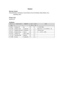 數(shù)據(jù)庫設(shè)計示例文檔（完整）邏輯數(shù)據(jù)庫設(shè)計