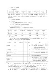 營(yíng)銷部績(jī)效考核