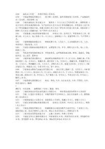 3258奉化市中醫(yī)院各類醫(yī)學(xué)若干名本科、