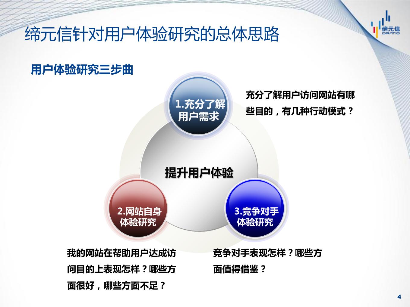 网站用户体验提升研究