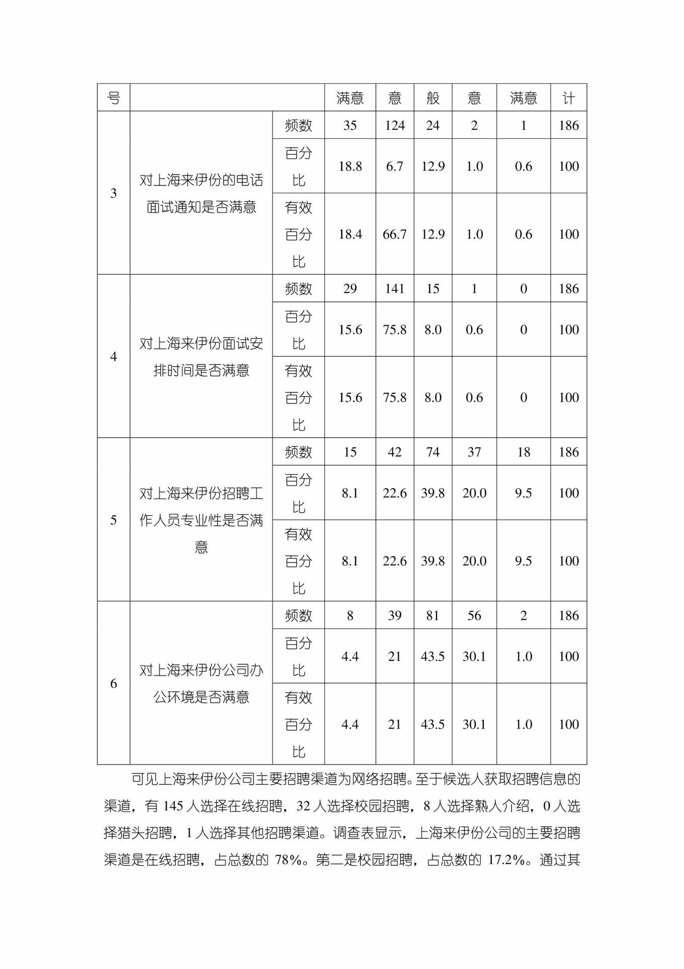 【《上海来伊份公司员工招聘现状与优化对策8400字》（论文）】