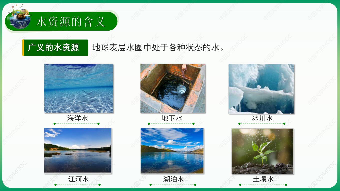 11.1 水资源及其特征