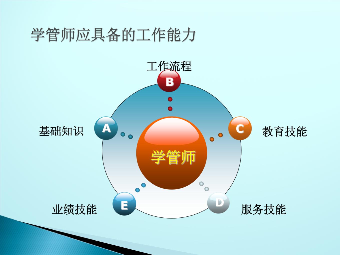 学管师岗位职责(新)