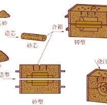 生活不止眼前的