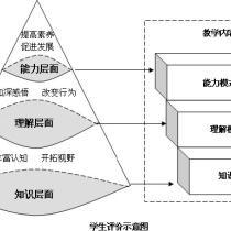 高谈虚辞