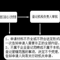 温水煮青蛙