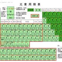 风向标