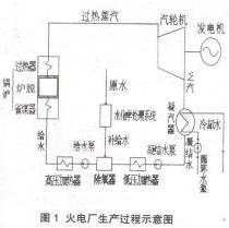 路过一个世界