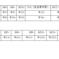 85后工程